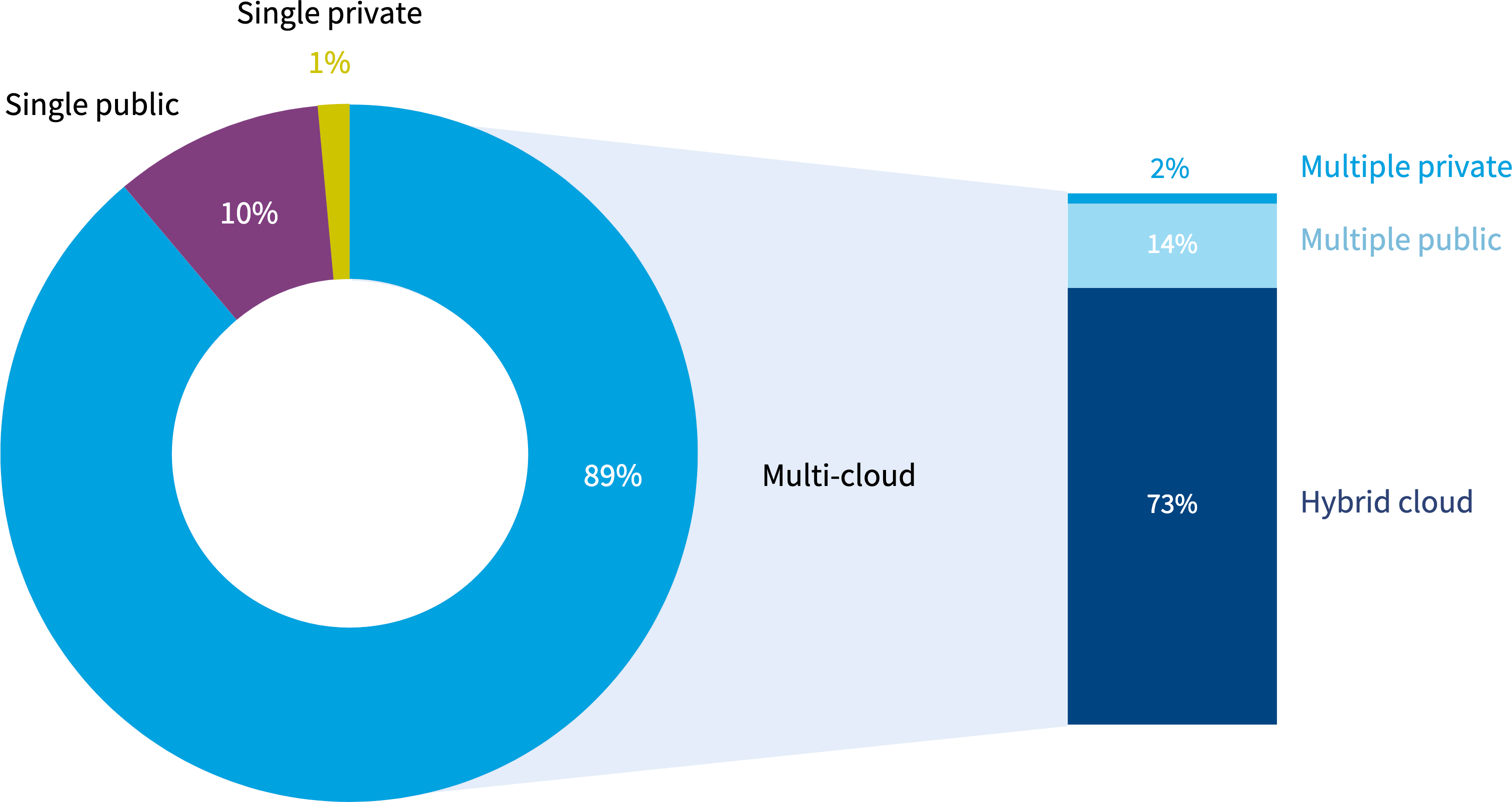 Navigating The Shift In Vmware Licensing - Professional Dark Illustration - 4K
