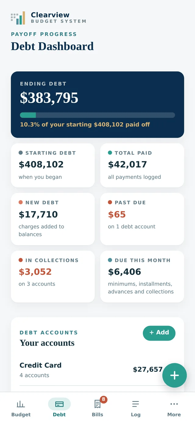 Debt Dashboard showing ending debt and payoff progress