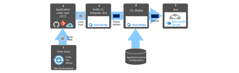 Cloud Native Development Readiness Review Novalis - Amazing HD Geometric Arts | Free Download
