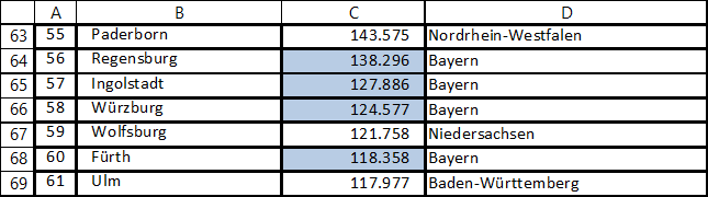 Bedingte Formatierung in Excel: Summanden von SUMMEWENN zeigen