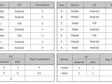 How To Treat Missing Values In Your Data Part 1 Clevertap