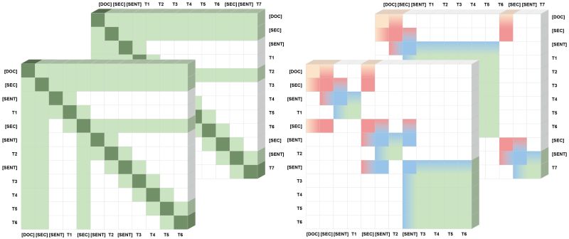 Github Hyer Hdformer Code For Hdformer High Order Directed - Perfect City Picture - Mobile