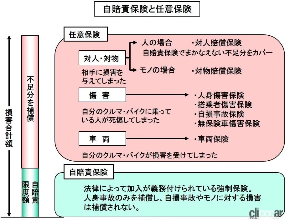 【news】car multi information