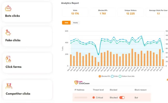Best Click Fraud Protection Service Google Ads PPC сlick Prevention