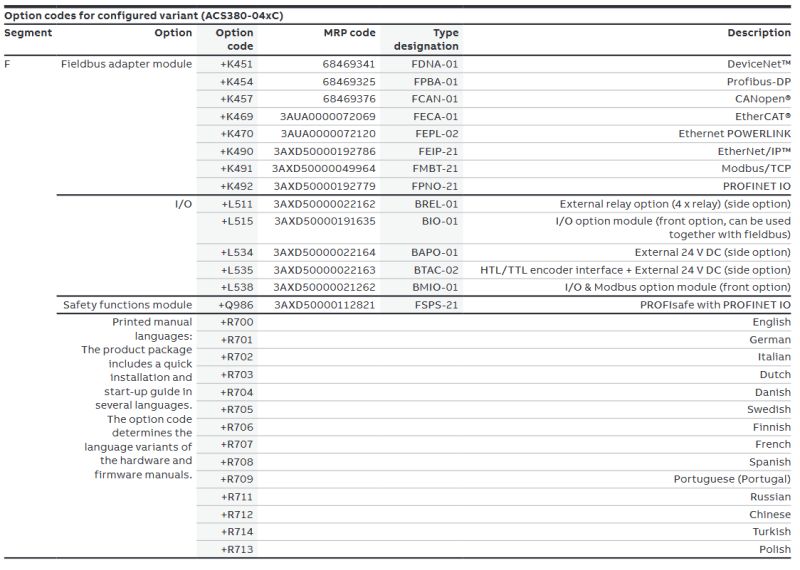 Abb Acs355 Drive Option Code Optional Items Click2electro - Classic Nature Texture - Desktop