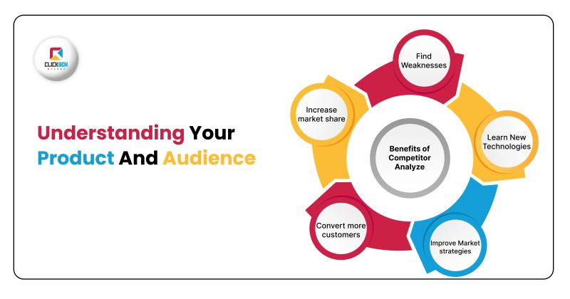 Mastering Digital Products - Premium Sunset Texture Gallery - Desktop