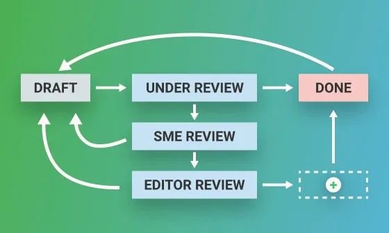 Flexible Help Authoring Tool Clickhelp Features - Premium Gradient Pattern Gallery - HD