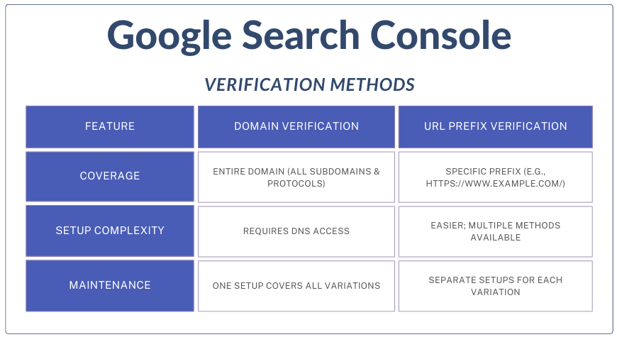 Website Verification Methods in Google Search Console