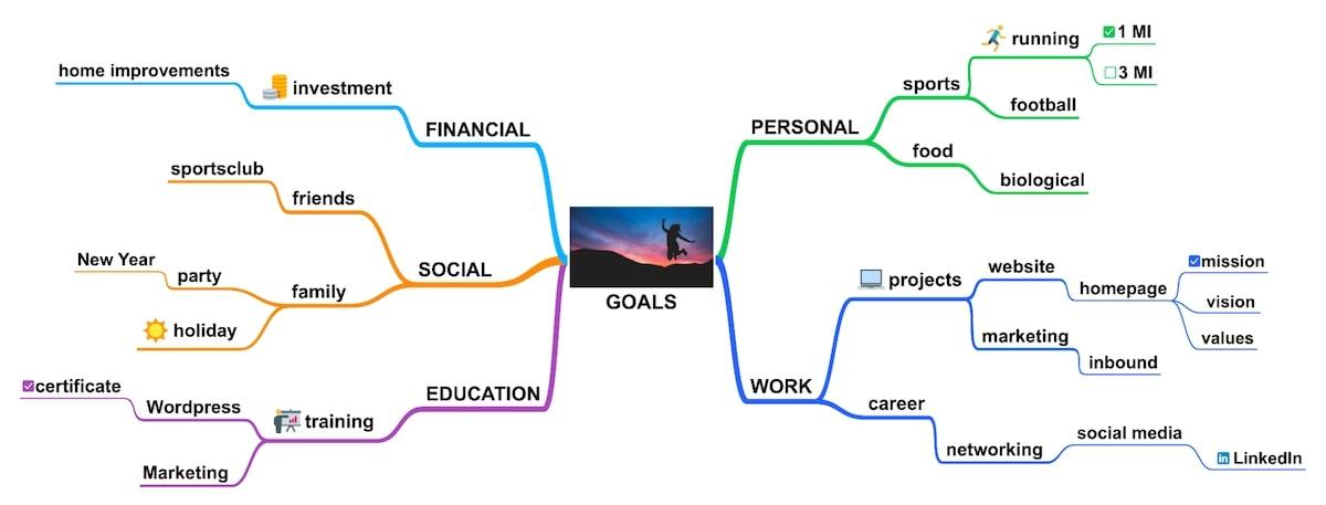 10 Best Mind Map Software For Mac Users In 2026 ClickUp SimpleMind 