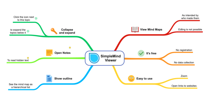 10 Best Mind Mapping Software For Mac In 2026 Free Paid SimpleMind 700x372 