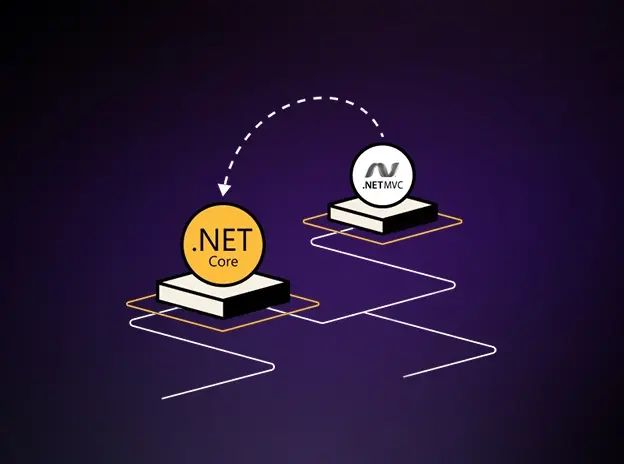 Guide 7 Easy Steps For Asp Net To Net Core Migration - Minimal Texture Collection - Desktop Quality