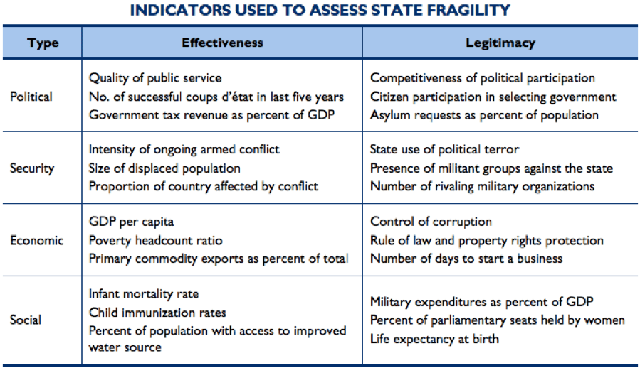 New USAID Report on the Double Burden of Climate Exposure and State ...