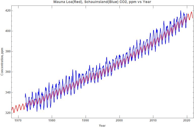 co2_ssl