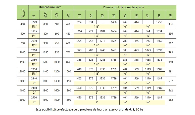 Vas tampon VTA 4-1000-3 (PL/PVC)