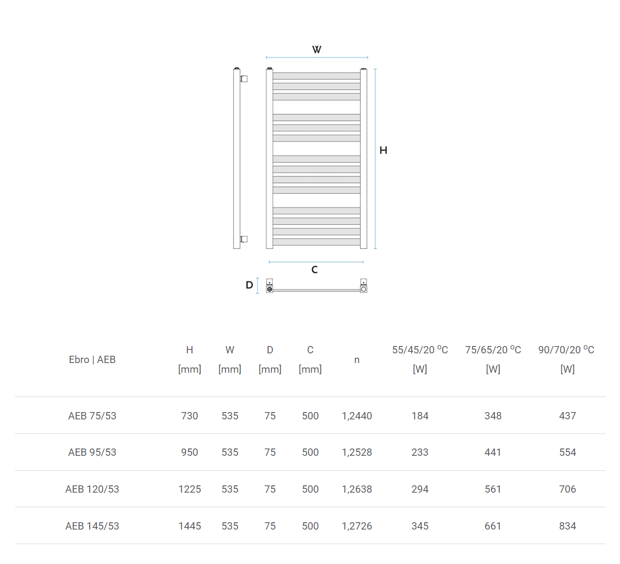 Radiator design GORGIEL EBRO AEB