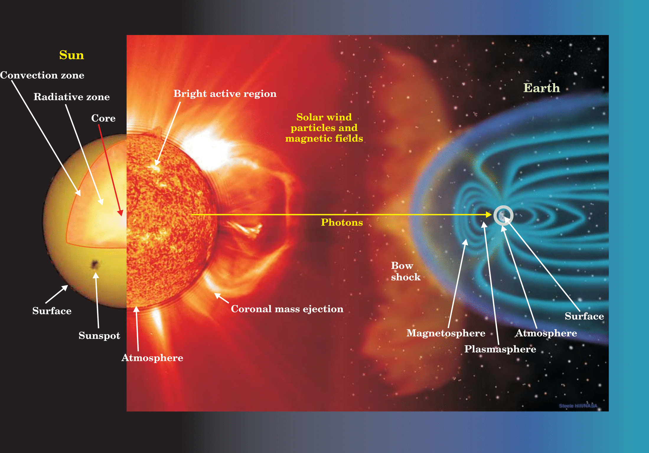 How Planetary And Solar Oscillations Affect Earth’s Temperature Cycles