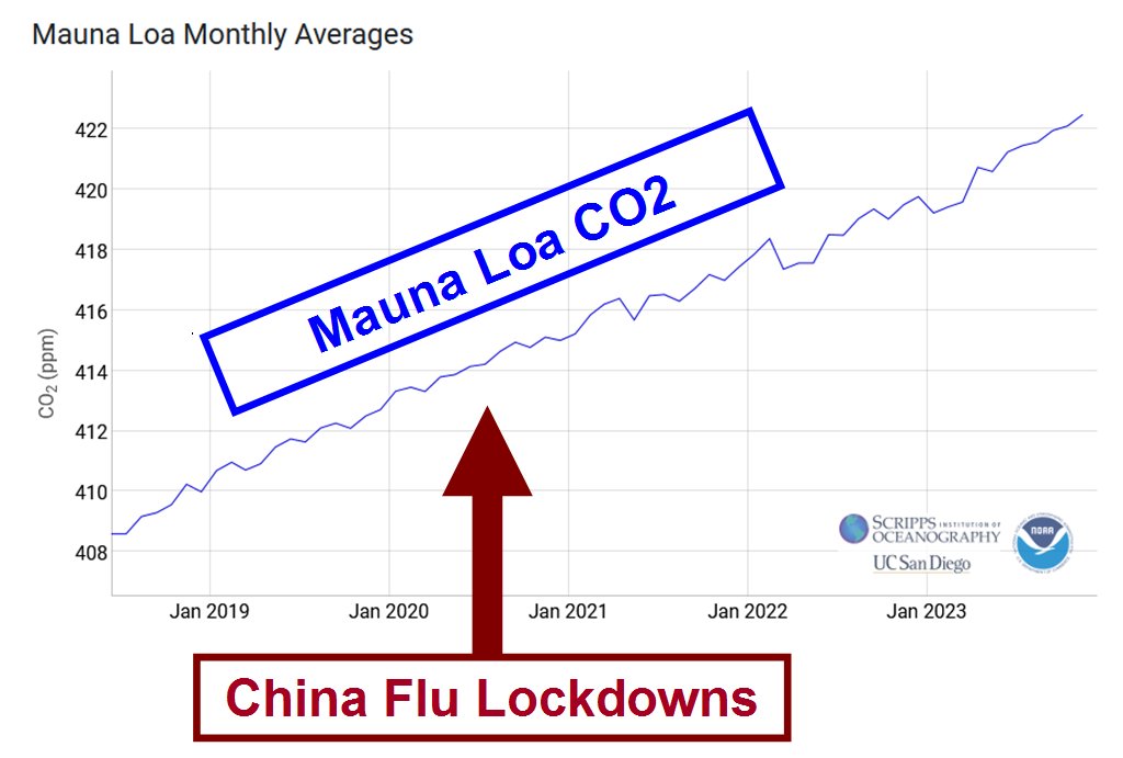 Big Climate, Internally Conflicted, Descending into Farce