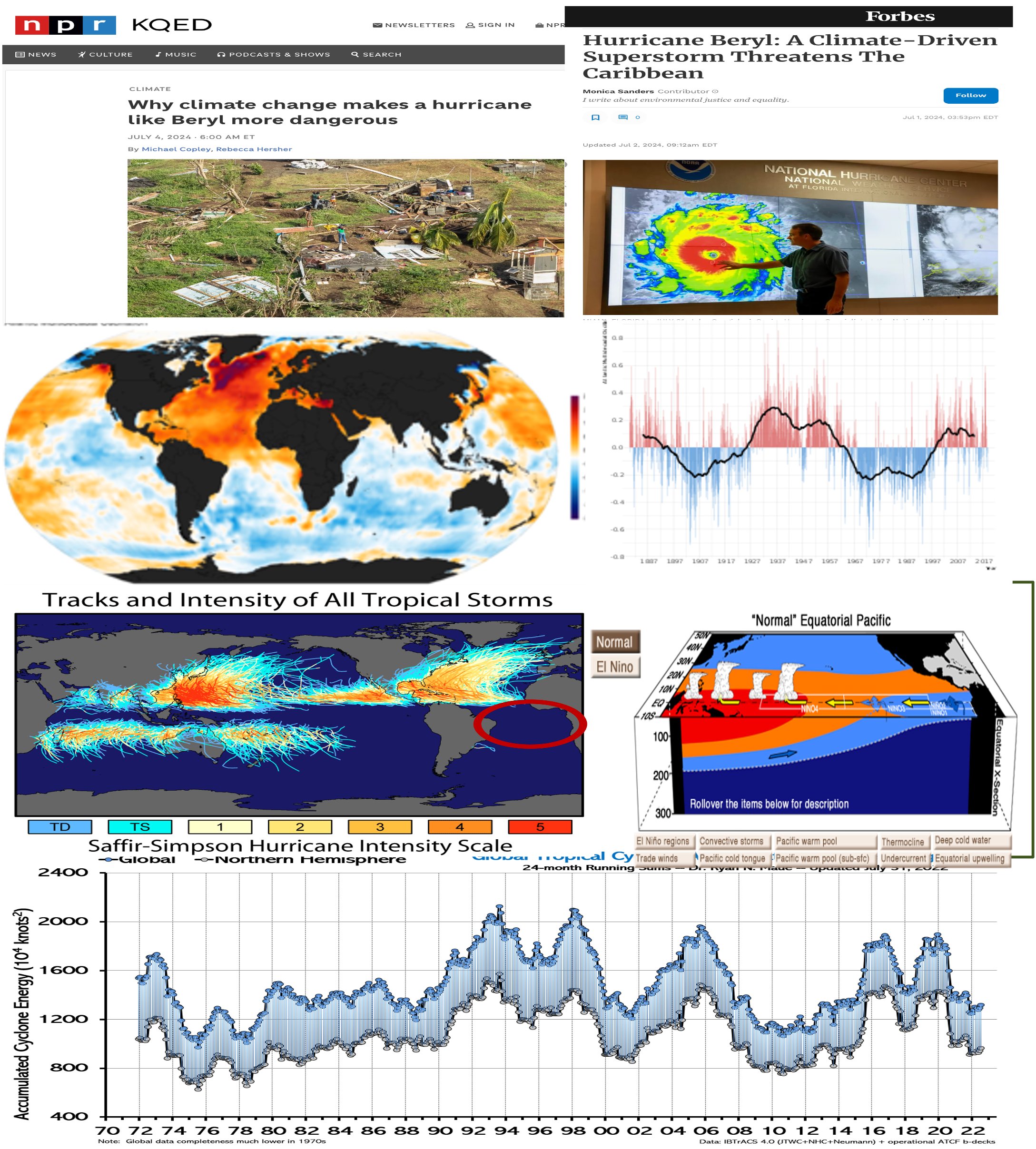 Beware how government-sponsored media reports cherry-picked hurricane extremes to push a climate crisis.