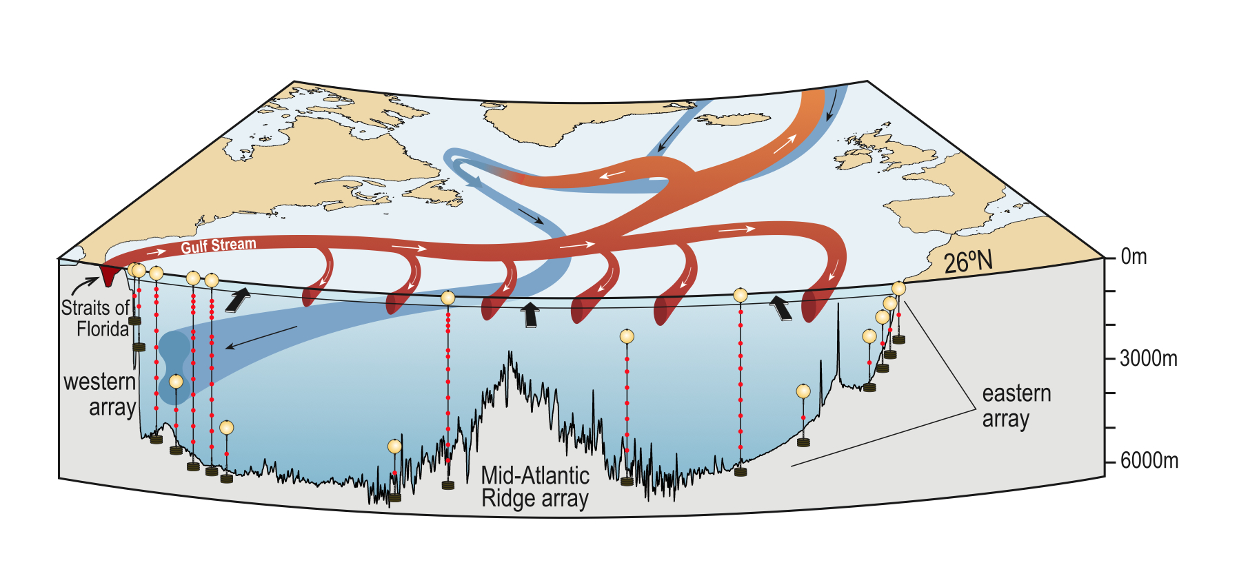 AMOC Collapse Depends Entirely On Models…Will Occur Sometime Between Now And Infinity