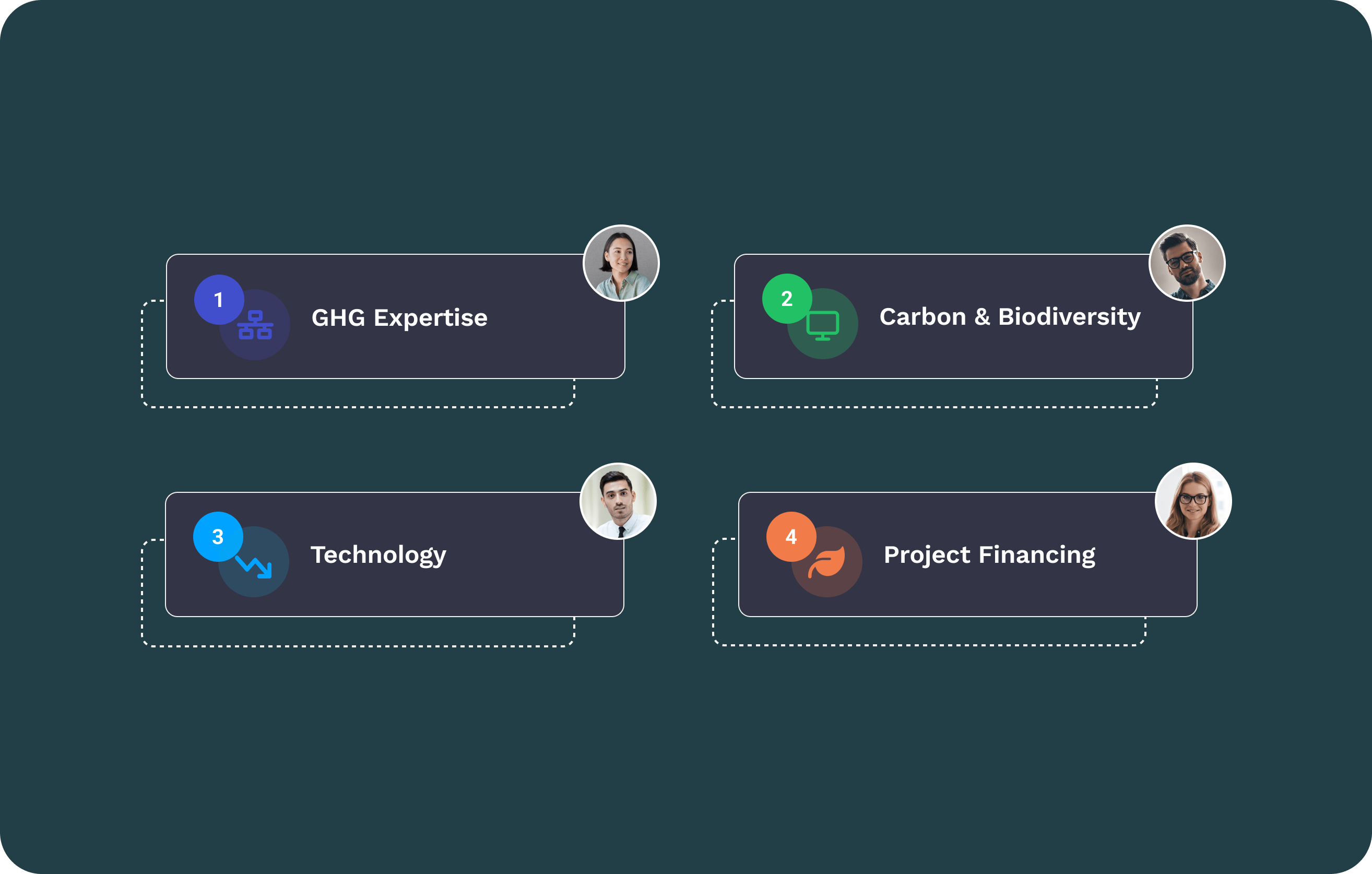 Understanding Climate Contribution Climateseed - Stunning High Resolution Dark Photos | Free Download