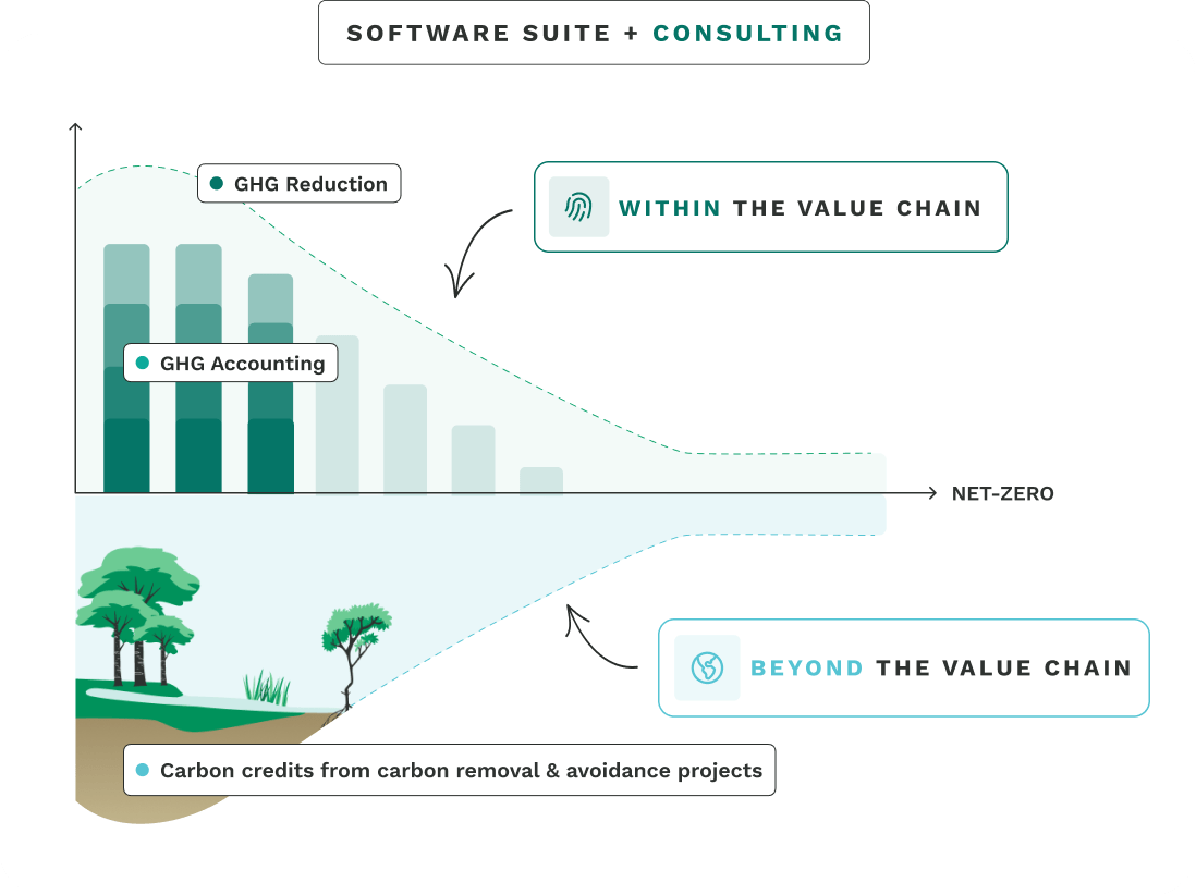 Pik Climate Contribution - Gorgeous Minimal Picture - High Resolution