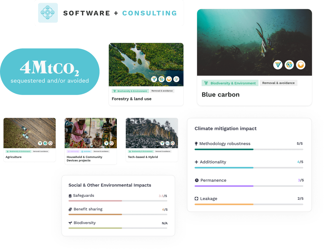 Understanding Climate Contribution Climateseed - Best City Wallpapers in HD