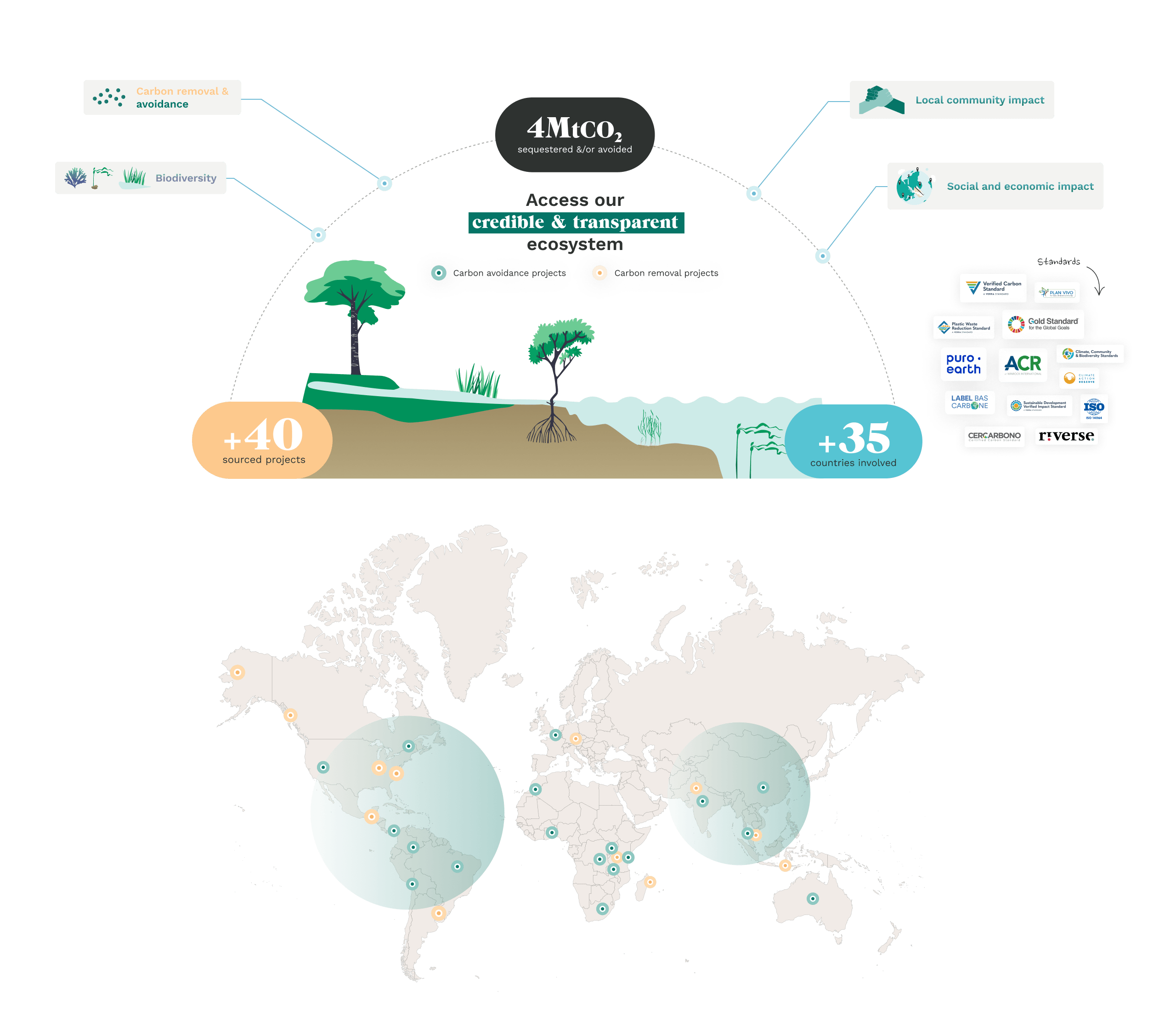 Investing In High Quality Carbon Credits Gondwana Carbon - Vintage Designs - Artistic Mobile Collection