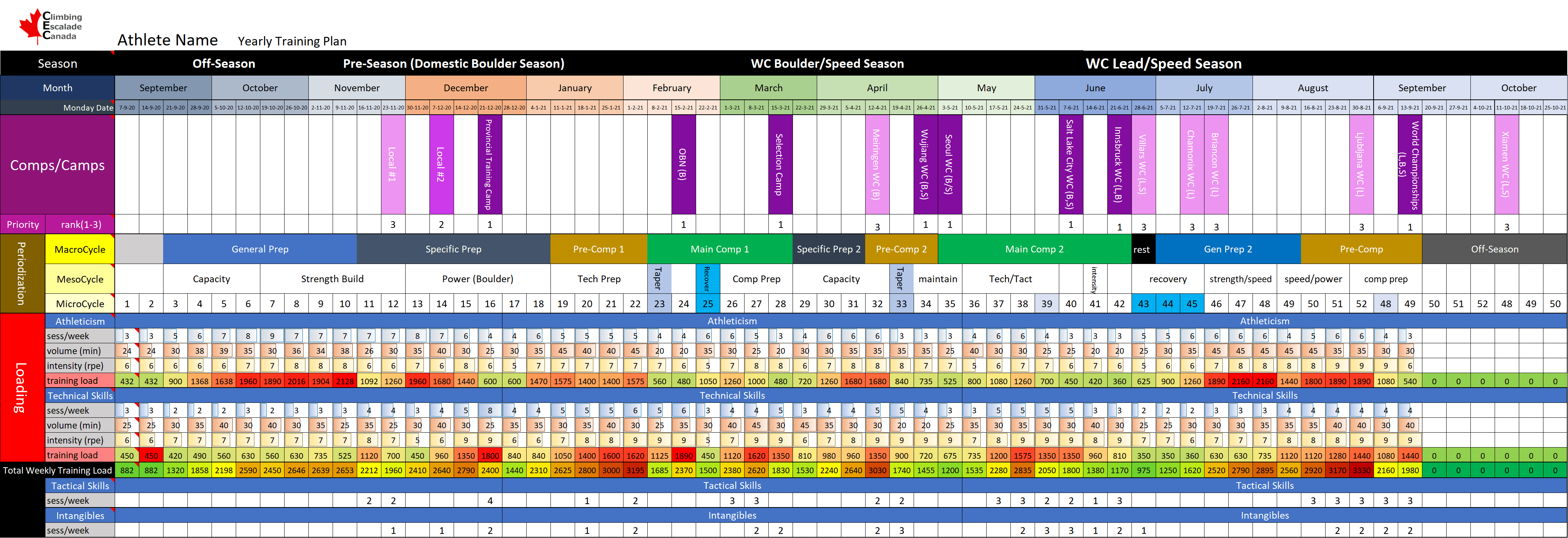 Yearly Training Plan (YTP) Climbing Escalade Canada