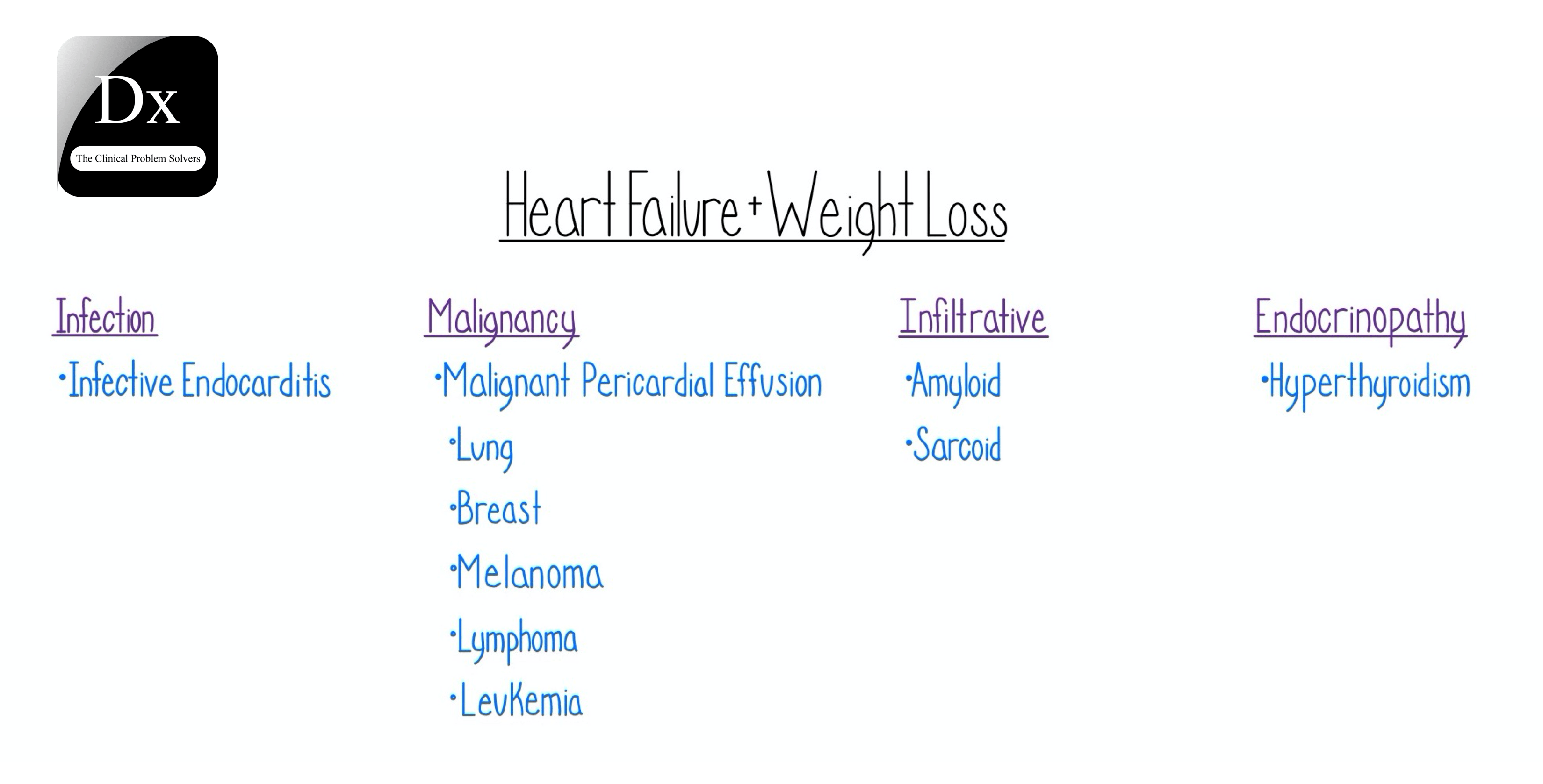 Heart Failure & Weight Loss The Clinical Problem Solvers