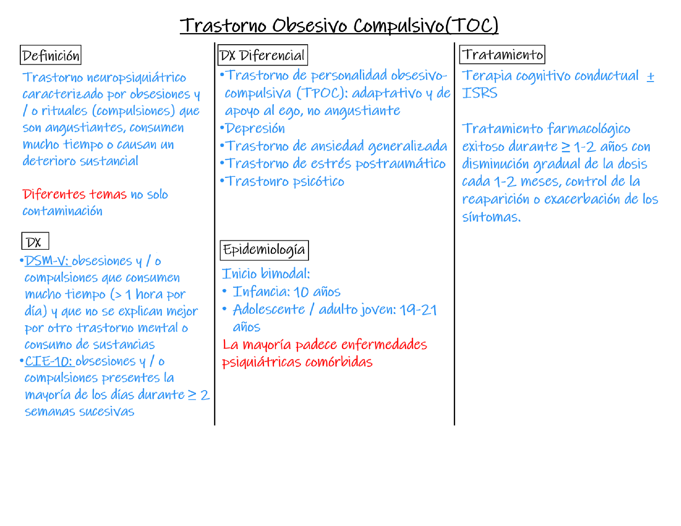 OCD-scheme-ESPAÑOL - The Clinical Problem Solvers