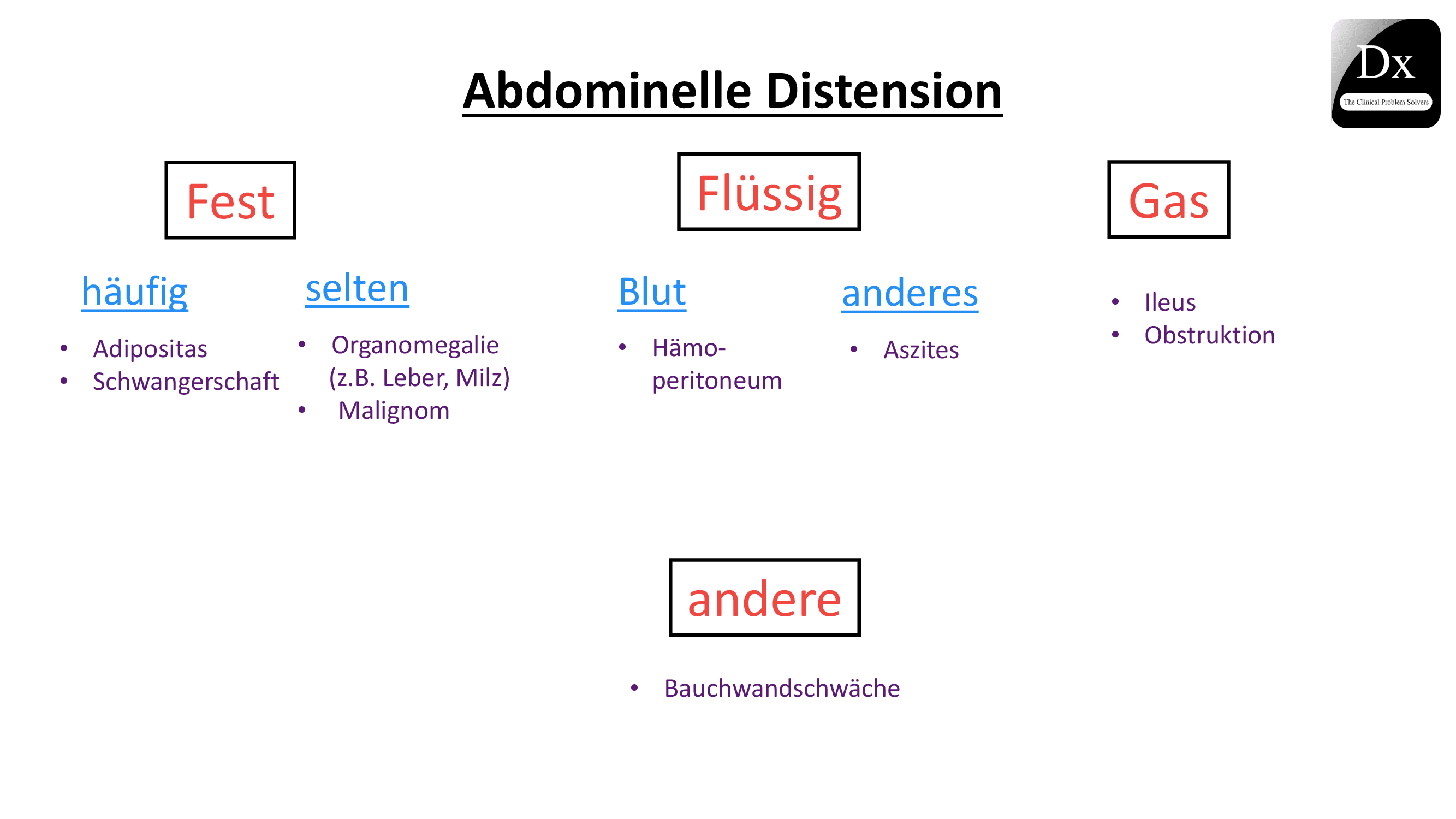 Abdominelle Distension – The Clinical Problem Solvers