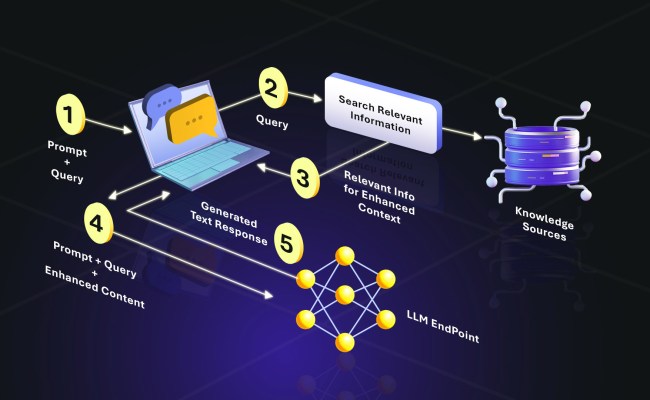 RAG Explained: How Retrieval-Augmented Generation Is Transforming AI ...