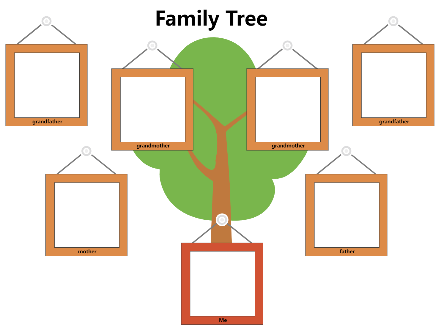 Family trees