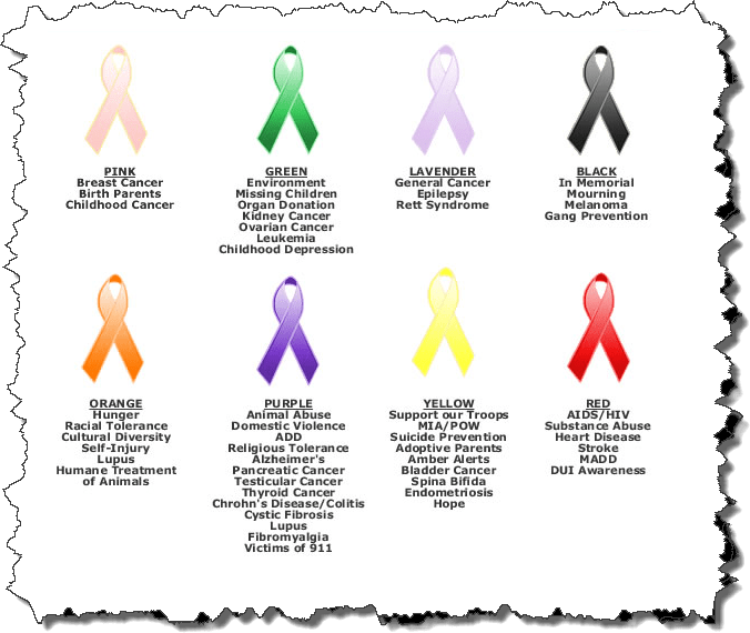 If breast cancer is diagnosed at an early enough stage, it's treatable. Free Awareness Ribbon, Download Free Awareness Ribbon png images, Free ClipArts on Clipart Library