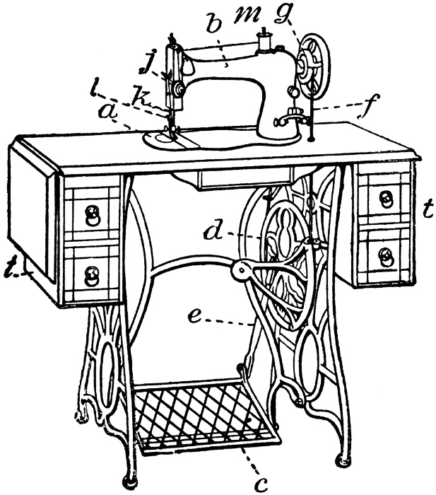 Free motion embroidery, painting with stitches, thread sketching, thread painting.it sounded like a fun and . Sewing Machine Pencil Drawing Clip Art Library