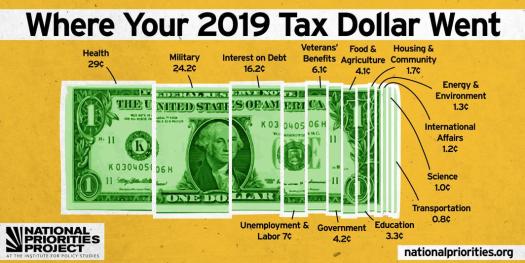 2019 federal tax distribution