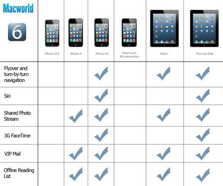 iOS6-chart-web-bigger