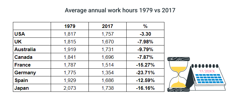 Salary Hours Australia Spot Walls