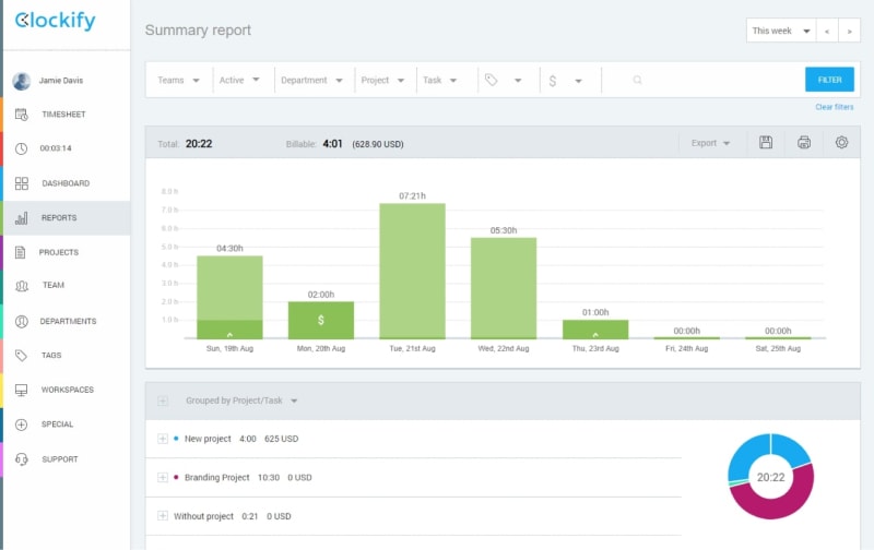 Well planned gal · 7. Homeschooling How To Organize It And What Tools To Use Clockify Blog