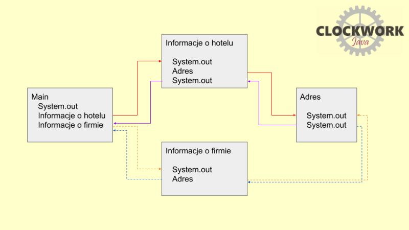 Github Anatomiakodu Java Od Zera Nauka J Zyka Java Od Kompletnych - Landscape Arts - Artistic Desktop Collection