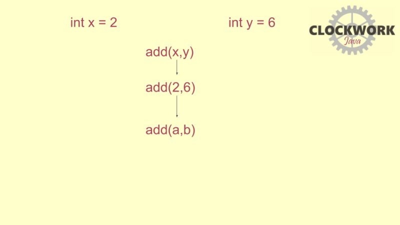 Java Od Zera Wprowadzenie Do Metod Clockwork Java - Premium Ocean Image - Full HD