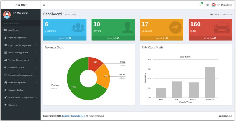 Best Uber Clone Script - Classic HD Abstract Designs | Free Download