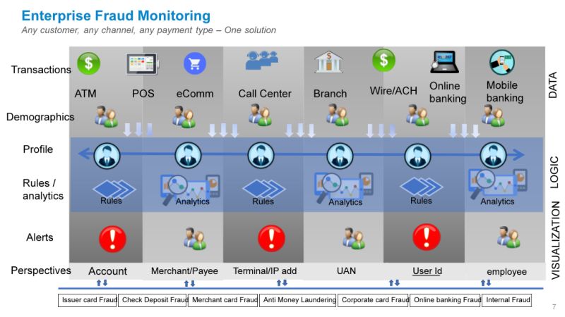 Devops And Devsecops Service Cloudevolutions Cloud Engineering Services - Premium Nature Illustration Gallery - Desktop