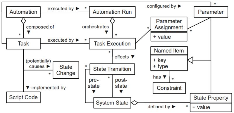 Toaster Testing Of Cloud Infrastructure Deployments - Best Sunset Textures in Full HD