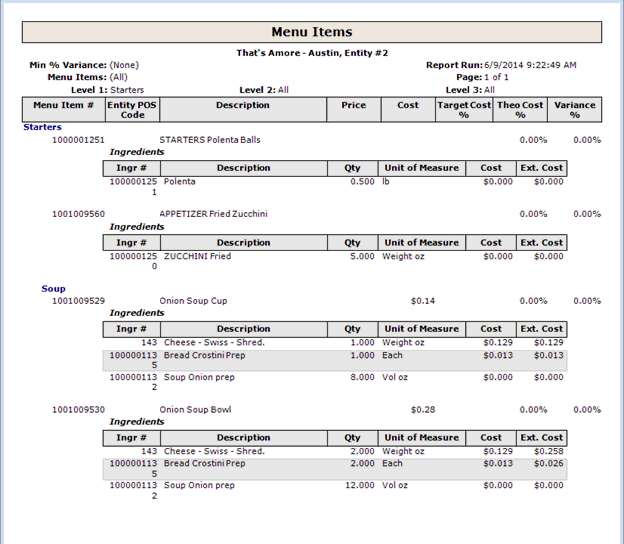 Menu Items Report - Artistic Minimal Texture - 8K