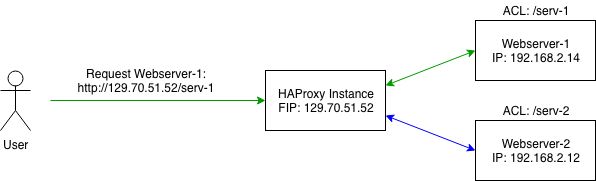 Reverse Proxy With Elixir Aai De Nbi Cloud Wiki - Mobile Abstract Textures for Desktop