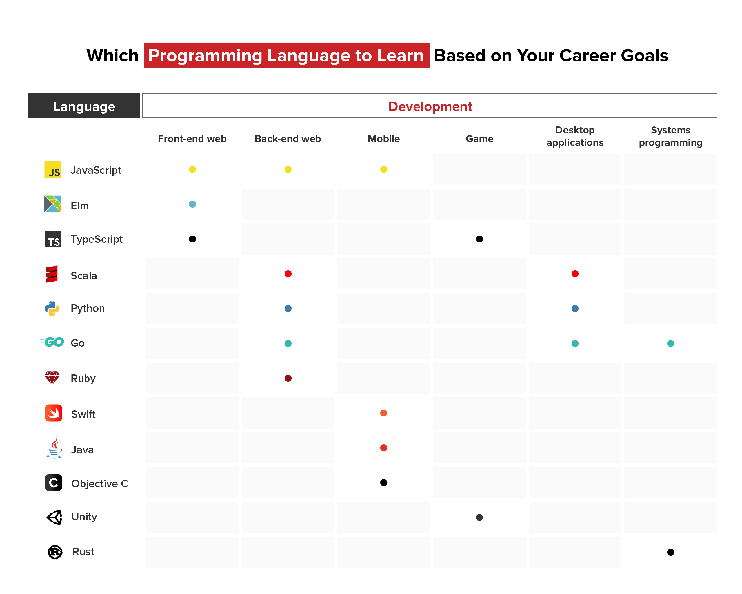 Everyone has had at least one job that was an absolute nightmare. The 9 Best Programming Languages To Learn In 2021