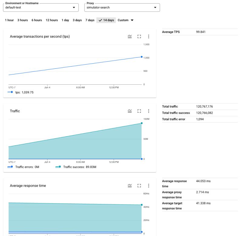 Apigee Analytics Integration - Mountain Pattern Collection - 4K Quality