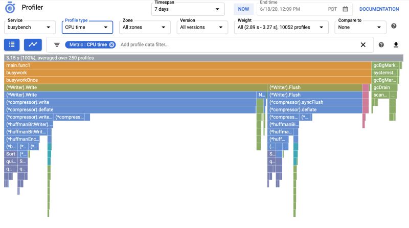 Google Cloud On Linkedin Stackdriver Profiler Now Shows Developers How - Premium Geometric Background Gallery - Ultra HD