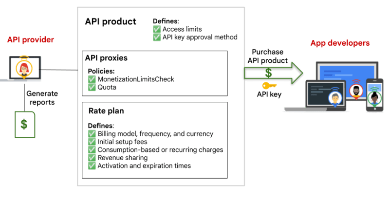 Amazon Com Api Monetization A Complete Guide 2020 Edition Ebook - Geometric Image Collection - Desktop Quality